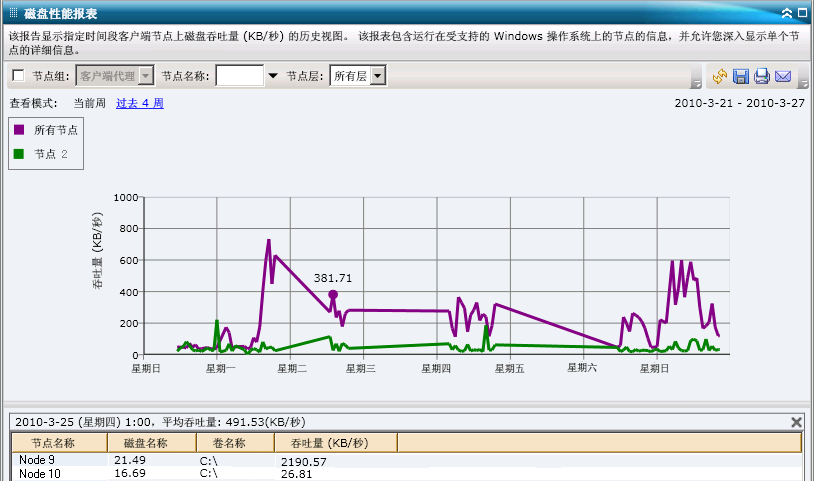 磁盘使用率报表 - 深入报表