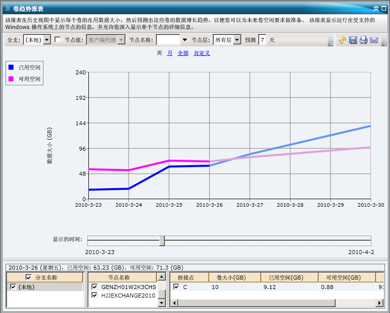 卷趋势报表 - 线形图