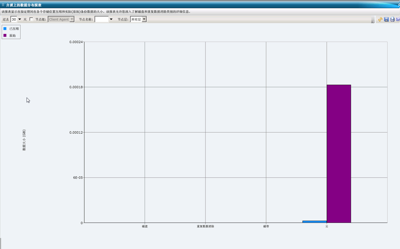 介质上的数据分布报表 - 条形图摘要