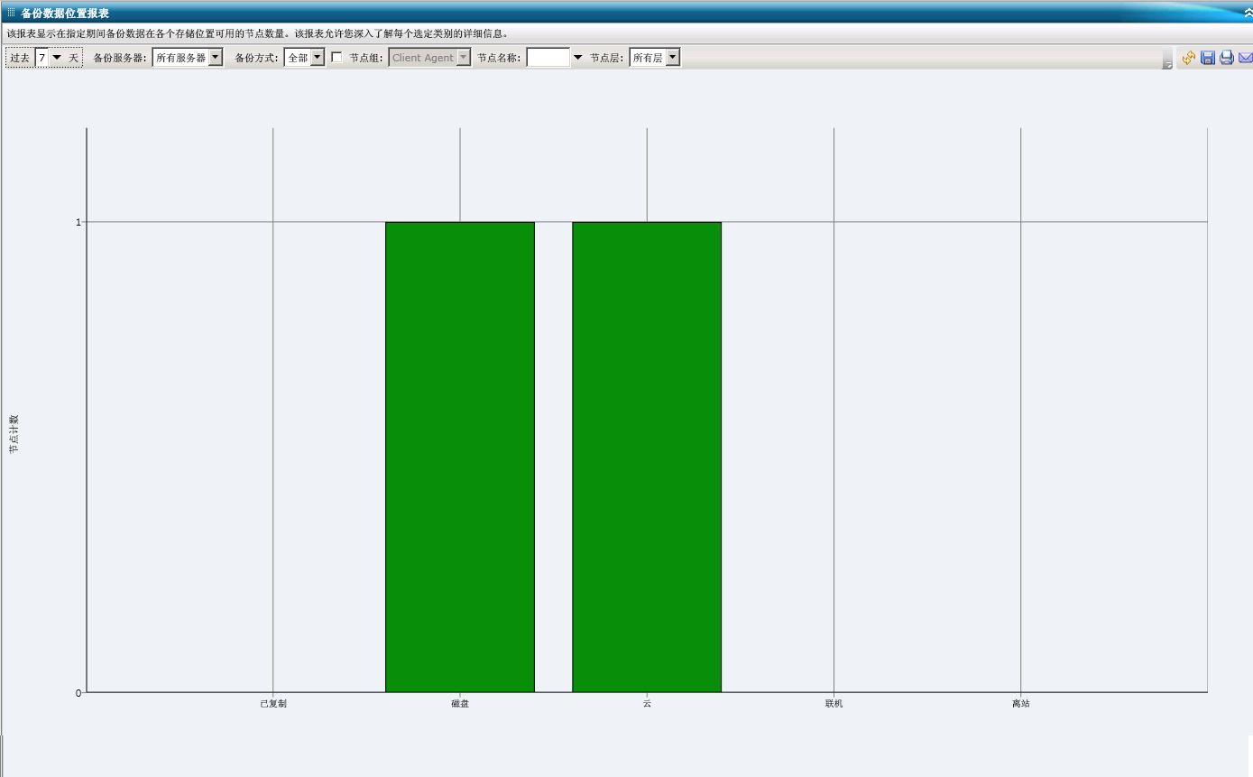 备份数据位置报表 - 条形图