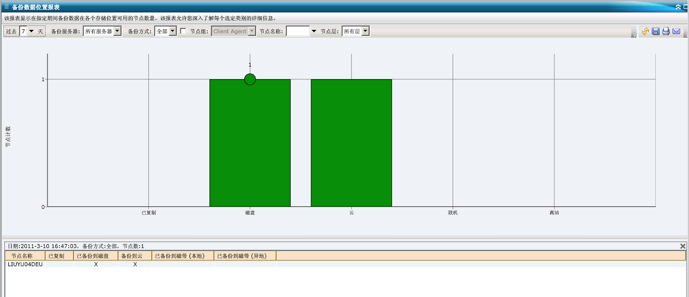 备份数据位置报表 - 深入条形图