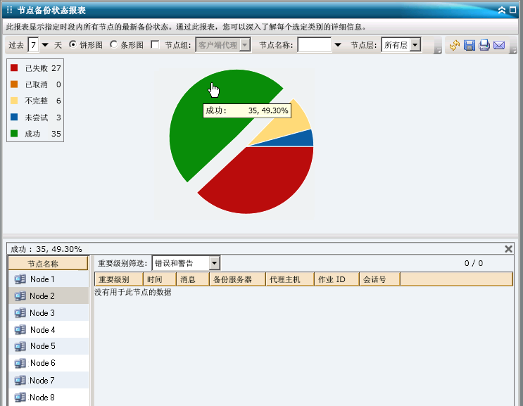 节点备份状态报表 - 深入饼形图