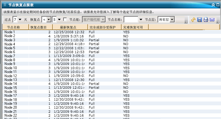 节点恢复点报表 - 完全报表