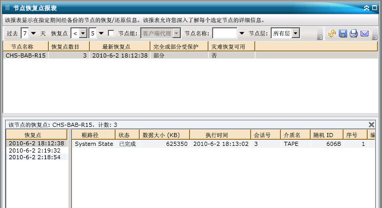 节点恢复点报表 - 深入报表