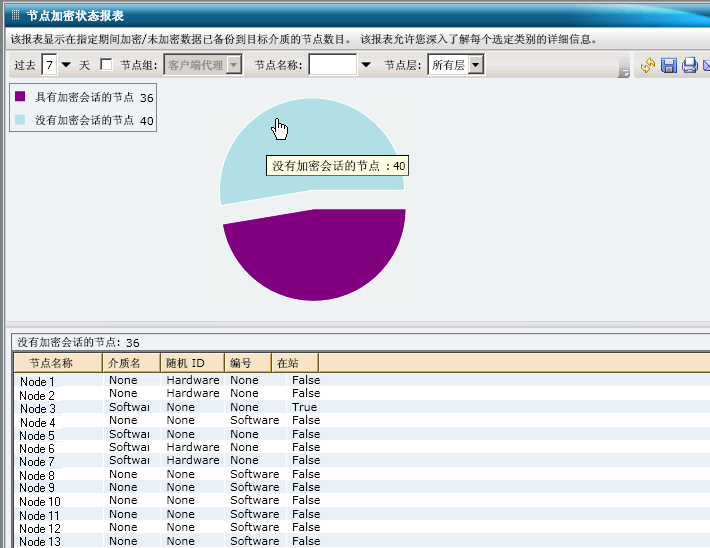节点加密状态报表 - 深入饼形图