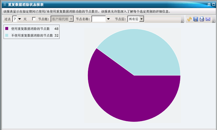 重复数据消除状态报表 - 摘要饼形图