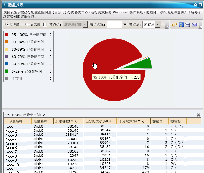 磁盘报表 - 深入报表