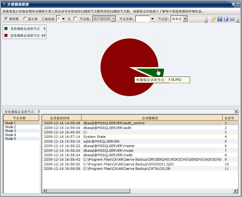 介质确保报表 - 深入饼形图
