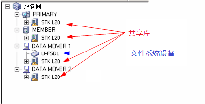 设备管理器。 服务器树包含共享存储库以及连接有文件系统设备的数据移动器服务器。