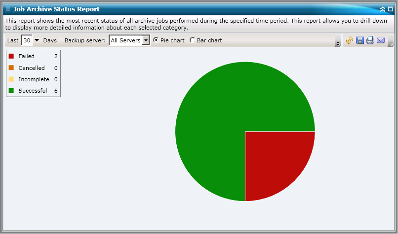 Job Archive Status Report - Report View - Pie Chart