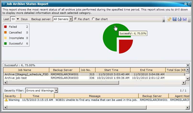 Job Archive Status Report - Drill Down
