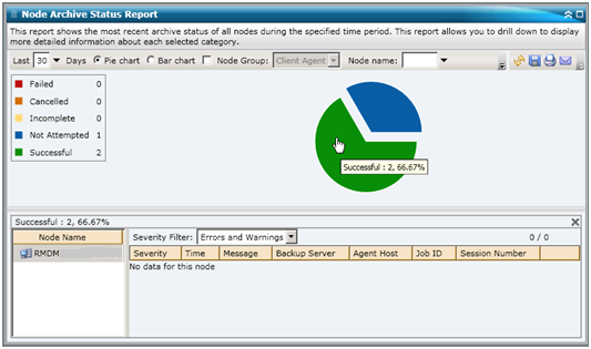 Node Archive Status Report - Drill Down
