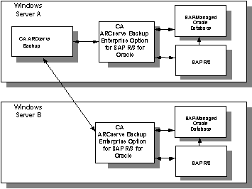 2Hosts_Architecture Diagram