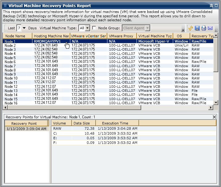Virtual Machine Recovery Points Report - Drill Down List Report