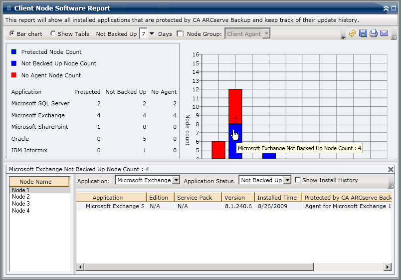 Software Installed on Client Node Report - Drilldown