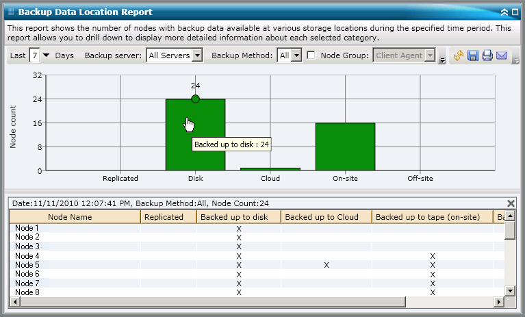 Backup Data Location Report - Drill Down Bar Chart