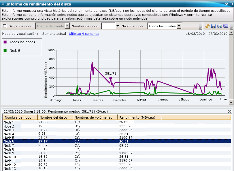 Informe de utilización de disco: informe detallado