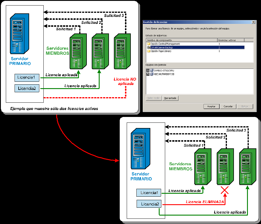 Ilustración: autorización centralizada
