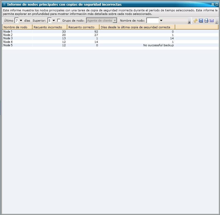 Informe de nodos principales con copias de seguridad incorrectas: informe de lista de resumen