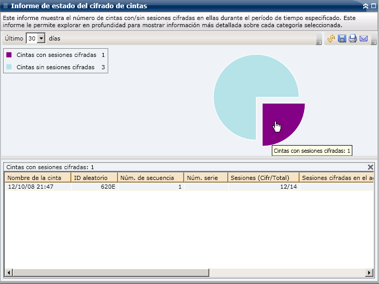 Informe de estado del cifrado de cintas: gráfico circular detallado