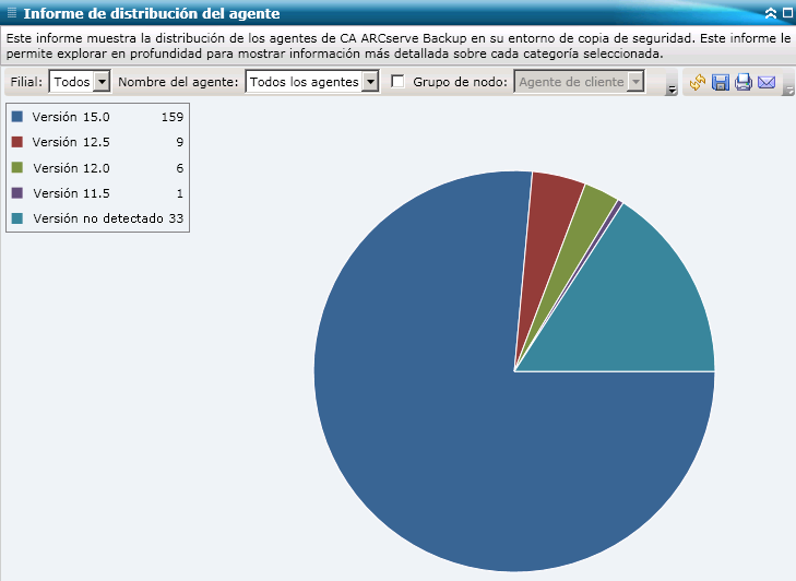 Informe de resumen del agente: resumen