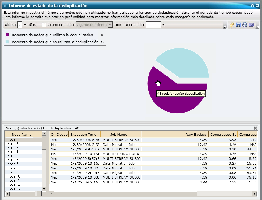Informe estimado de beneficios de la deduplicación: informe detallado