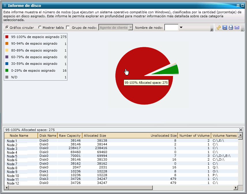 Informe de disco: informe detallado