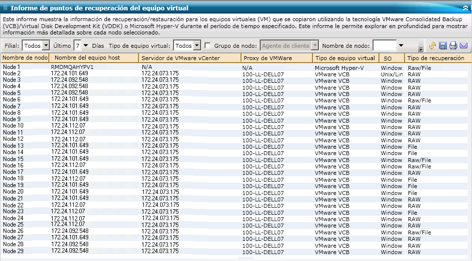 Informe de puntos de recuperación de la máquina virtual: informe de lista de resumen