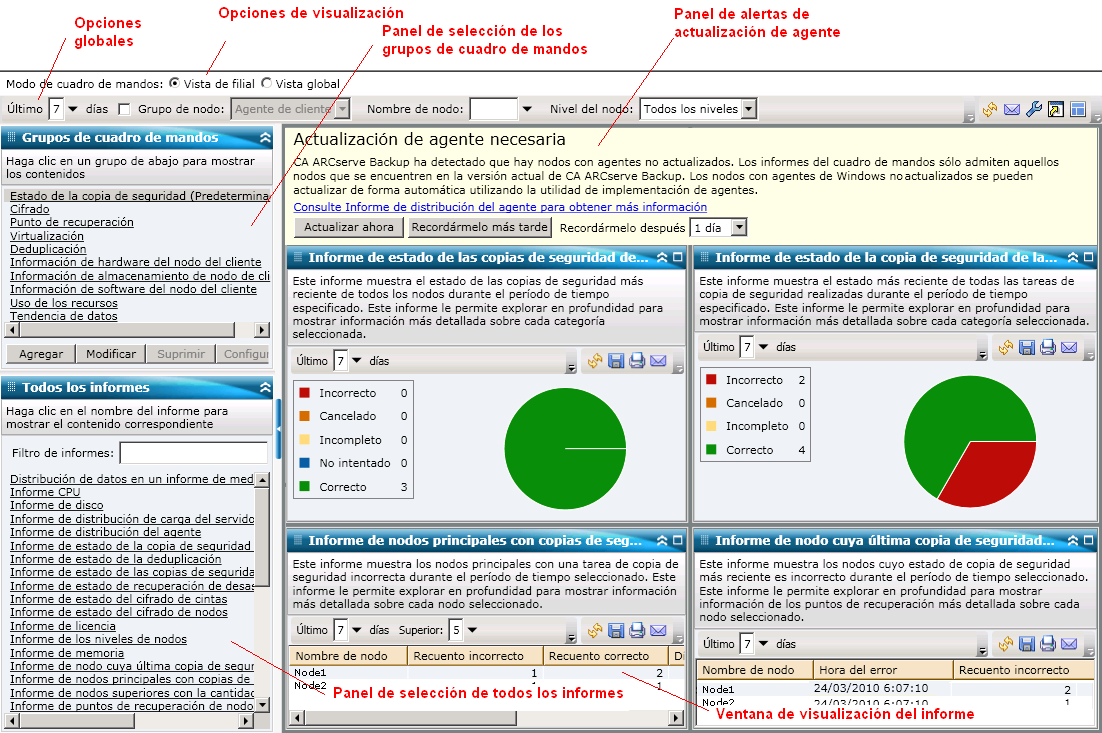 Dashboard: descripción general