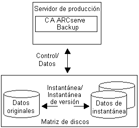 Configuración local del cliente compatible para la instantánea de VSS Software.