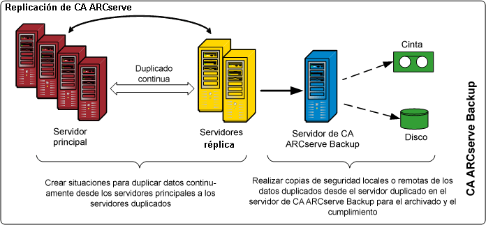 Diagrama de arquitectura: flujo de datos de RHA