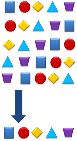 Illustration : Seuls des fragments de données uniques sont enregistrés sur disque par la déduplication.