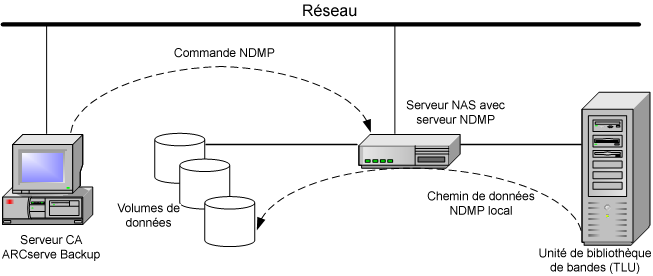 Illustration montrant l'architecture de la restauration locale