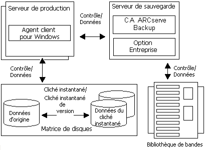 Configuration à distante du client pris en charge pour cliché logiciel VSS.