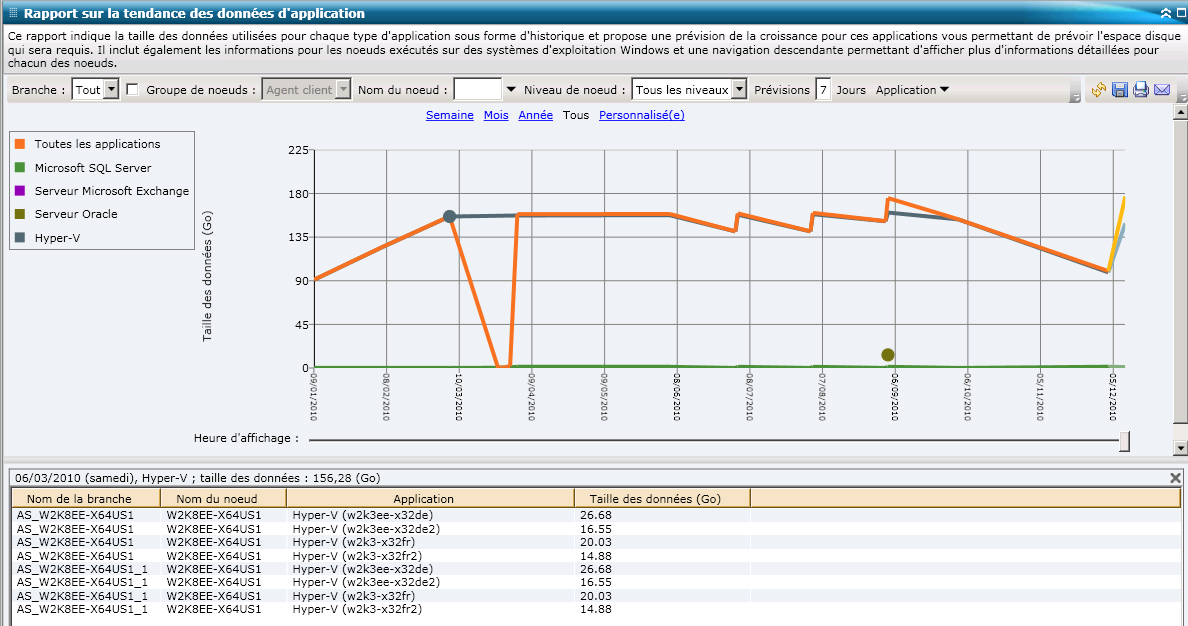 Rapport sur la tendance d'application