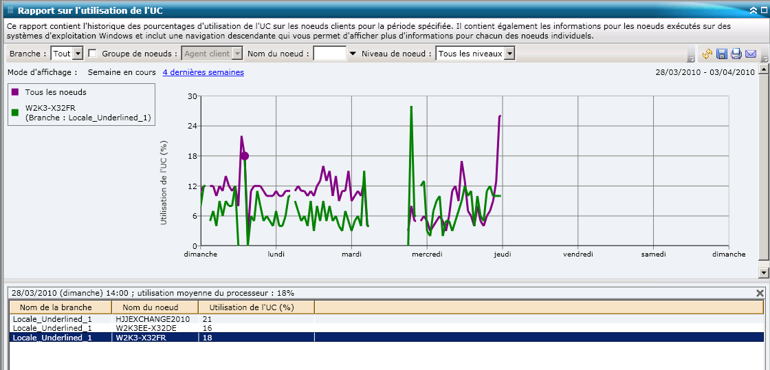 Rapport sur l'utilisation de l'UC : Navigation descendante