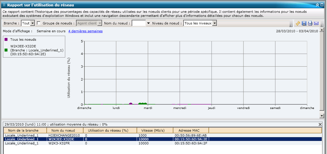 Rapport sur l'utilisation du réseau : Rapport avec navigation descendante
