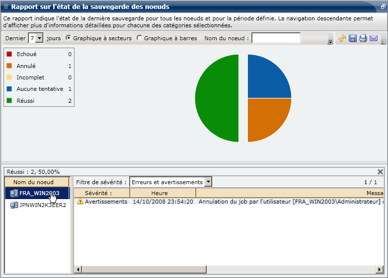 Rapport sur l'état de la sauvegarde des noeuds : Rapport sur les listes à navigation descendante
