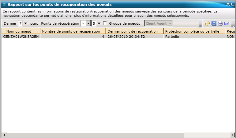 Rapport de point de récupérations de noeuds : Rapport de liste complet