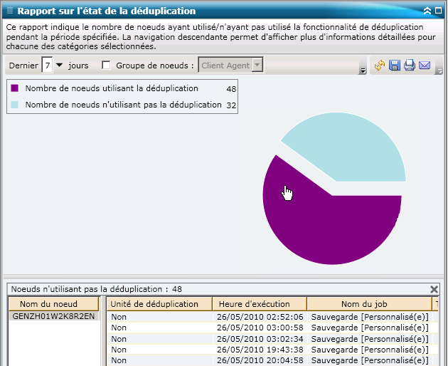 Rapport sur les avantages prévus de la déduplication : Rapport à navigation descendante