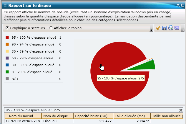 Rapport sur le disque : Rapport à navigation descendante