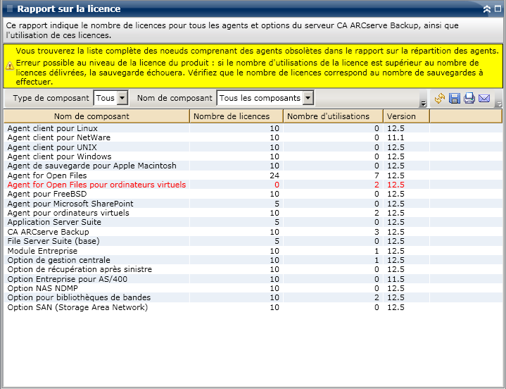 Rapport sur la licence