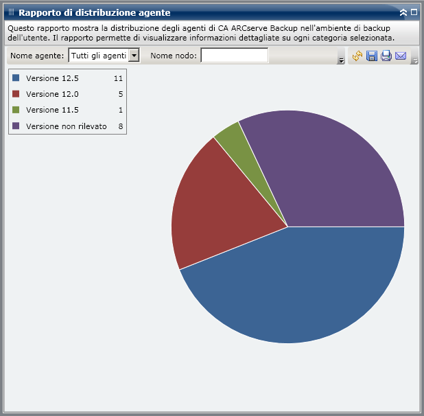 Rapporto Riepilogo agente - Riepilogo