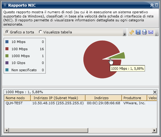 Rapporto rete - Drill-down del grafico a torta