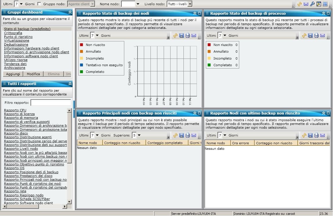 Dashboard - Panoramica