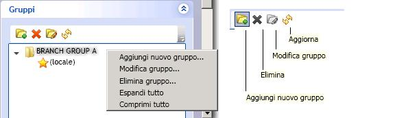 Gruppi di gestione centrale