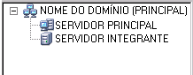 Árvore de diretório de servidor do administrador de servidores