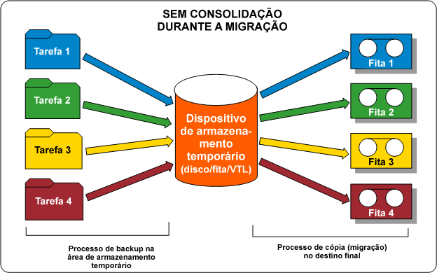 Fluxograma - Consolidação de sessão antes da migração