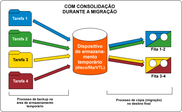 Fluxograma - Consolidação de sessão após a migração
