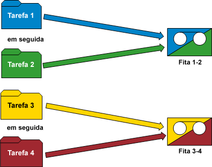 Fluxograma - Maximização de mídias